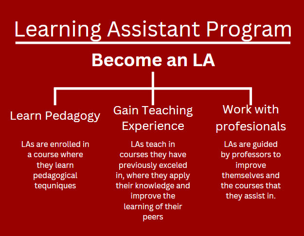 Learning Assistant Graphic